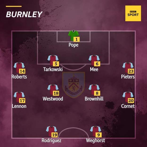 Confirmed Team News: Burnley V Liverpool - BBC Sport