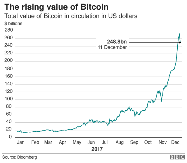 number of users of bitcoin