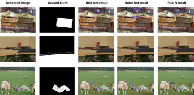 Tampering artefacts in both the RGB (red, green, blue) and noise streams