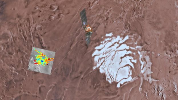 The white ice cap of the South Polar Layered Deposit with radar data superimposed. Each band changes colour according to the intensity of the signal - a clear area of blue is visible.