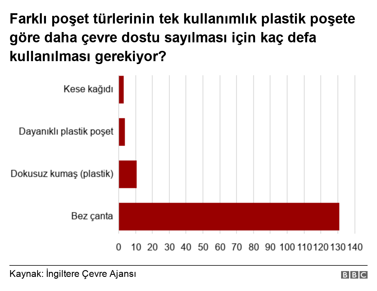 grafik