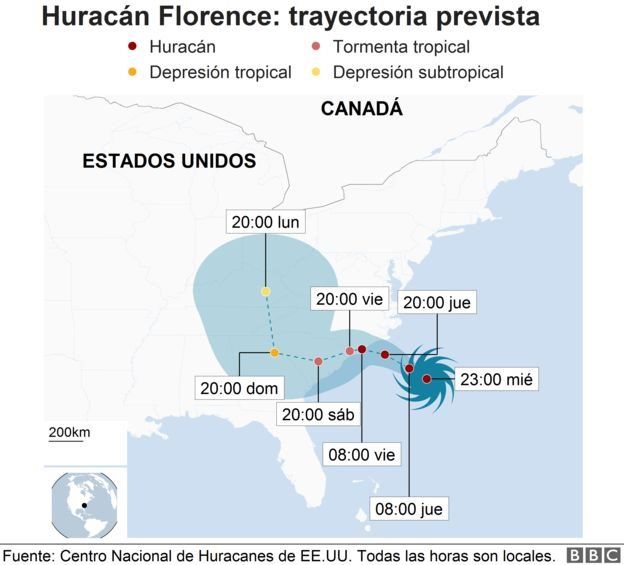 Mapa trayectoria