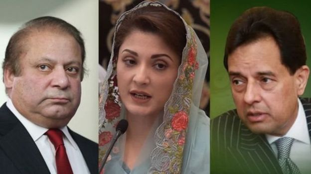 نواز شریف، مریم نواز، کیپٹن ریٹائرڈ محمد صفدر