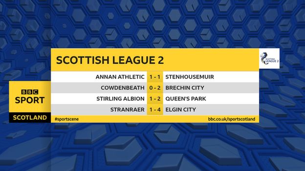Scottish League 2 scores