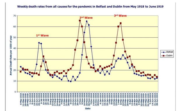 Spanish flu: How the 1918 pandemic hit Ulster and beyond - BBC News