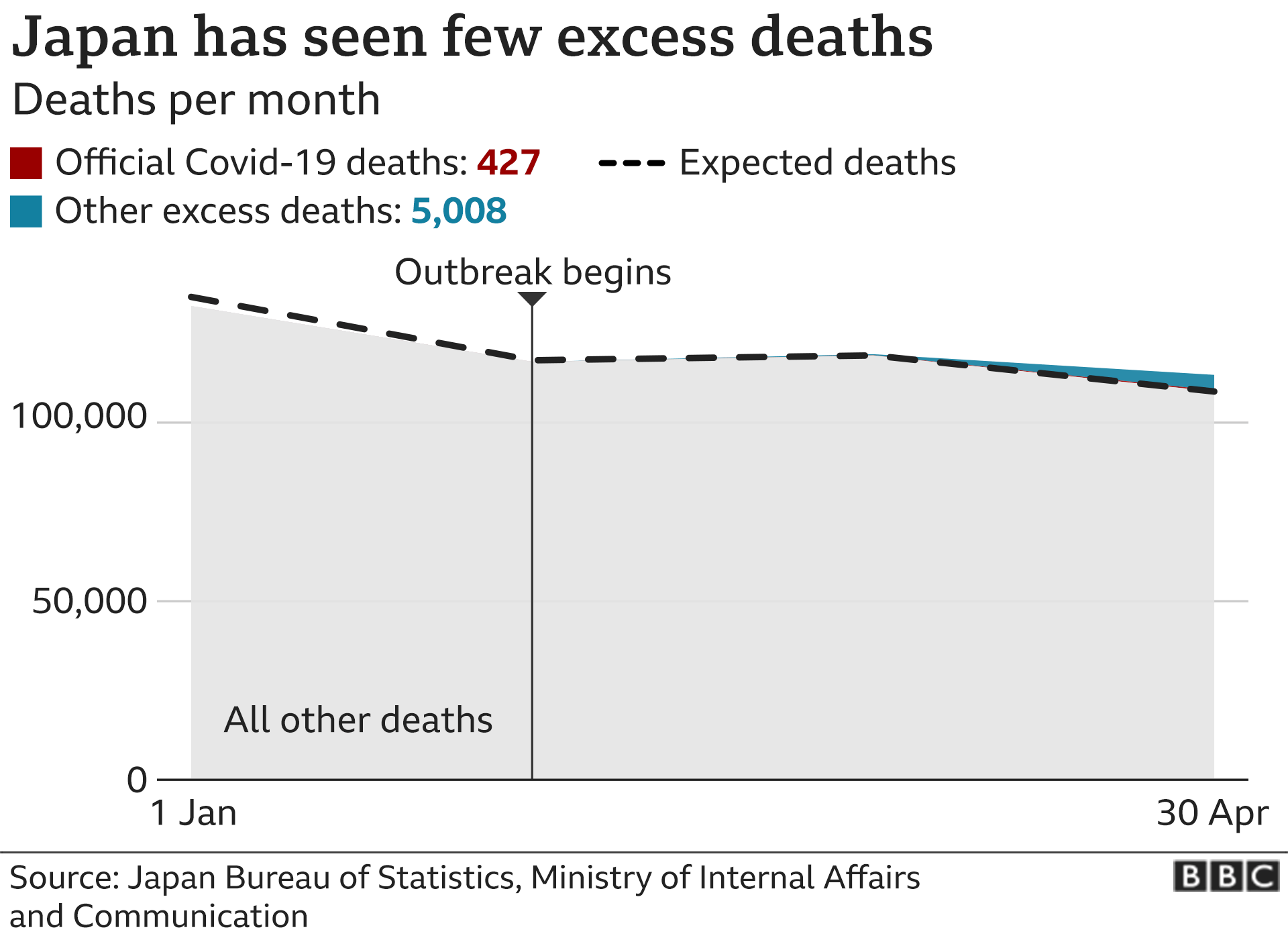 Excess deaths