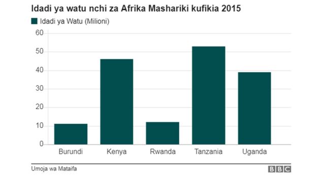 Idadi ya watu kufikia 2015