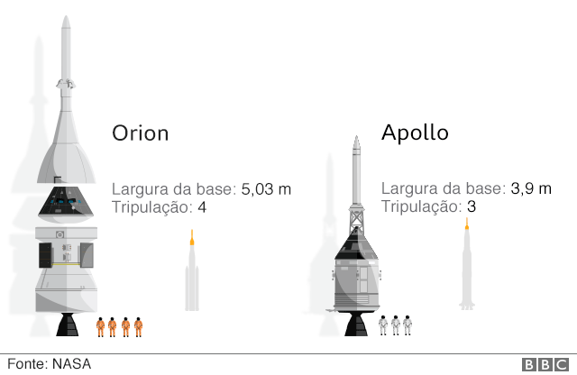 Comparação da Apoolo com a Otion