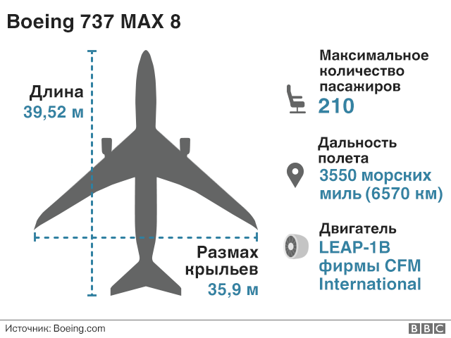 https://ichef.bbci.co.uk/news/624/cpsprodpb/10605/production/_105977076_boeing_737_infographic_ru_640-nc.png