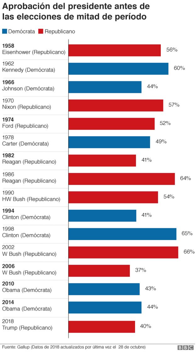 Colores republicanos y democratas