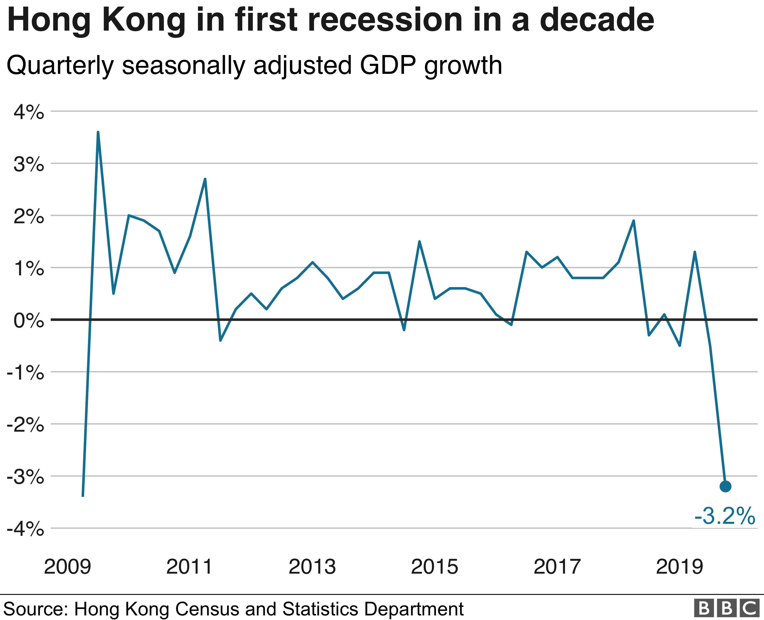 Hong Kong GDP graph