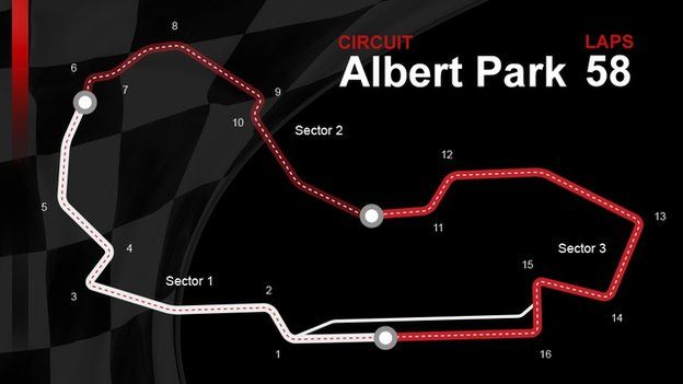 Australian GP track graphic