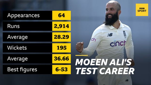 Moeen Ali Test career stats graphic: 64 appearances, 2,914 runs, 28.29 average, 195 wickets, 36.66 average and 6-53 best figures