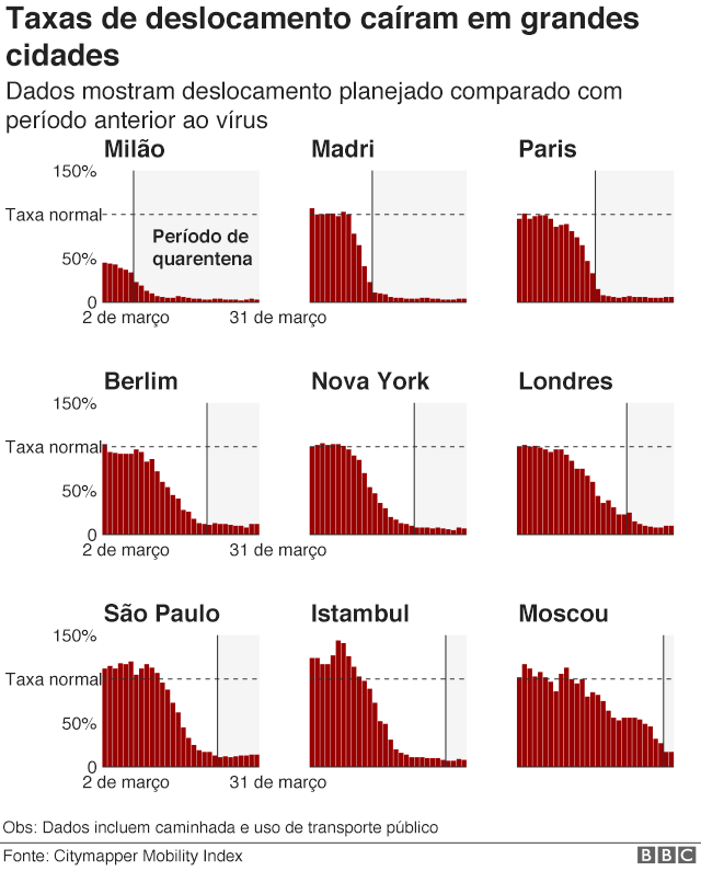Gráfico