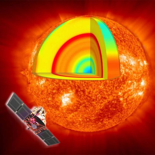 Ilustración de la sonda SoHo frente al Sol