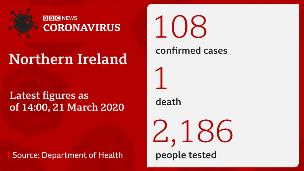 Latest NI figures