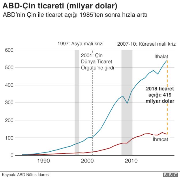 ticaret savaşı