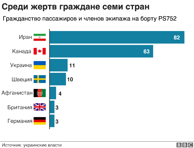 национальность погибших национальность погибших
