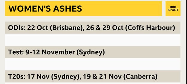 Women's Ashes dates graphic