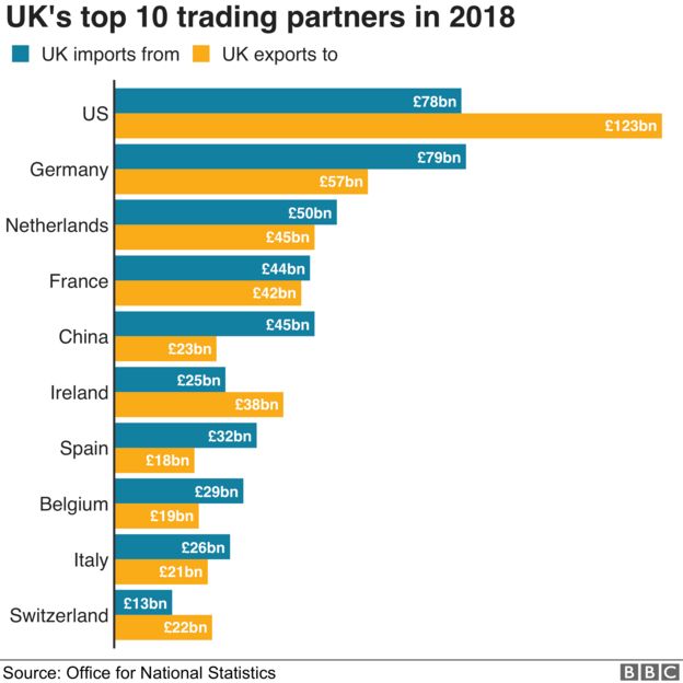 why does the uk import food