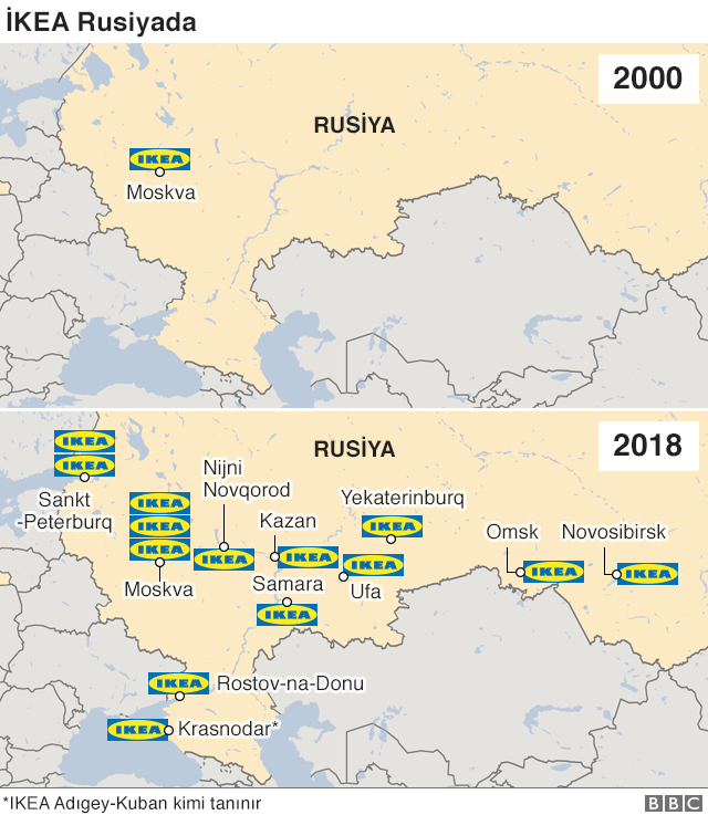 IKEA Russia