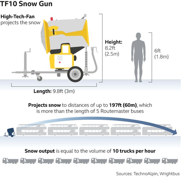 Explained: What Is Artificial Snow And Why It May Be Hazardous For  Environment And Athletes