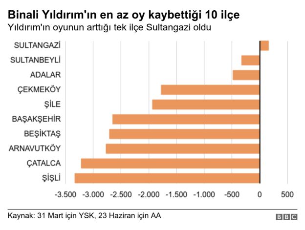 grafik