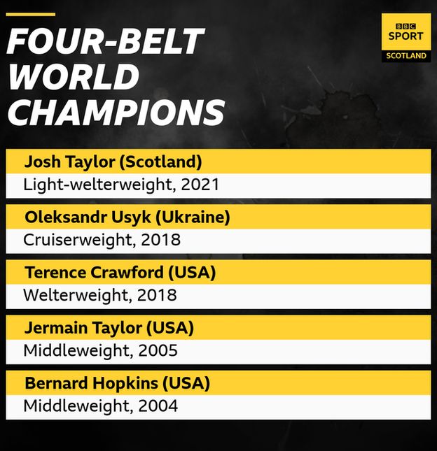 Four-belt champions graphic