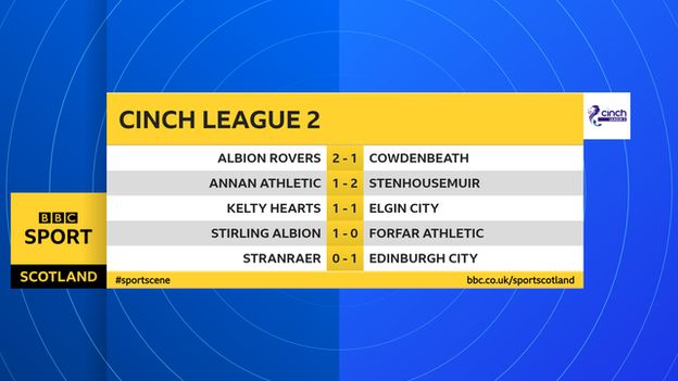 League Two results
