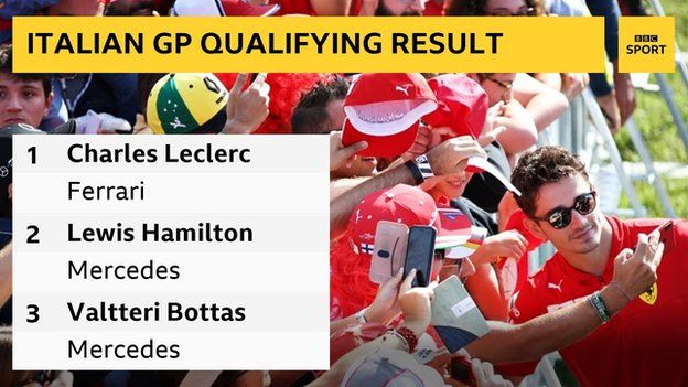 Graphic showing Italian Grand Prix qualifying result