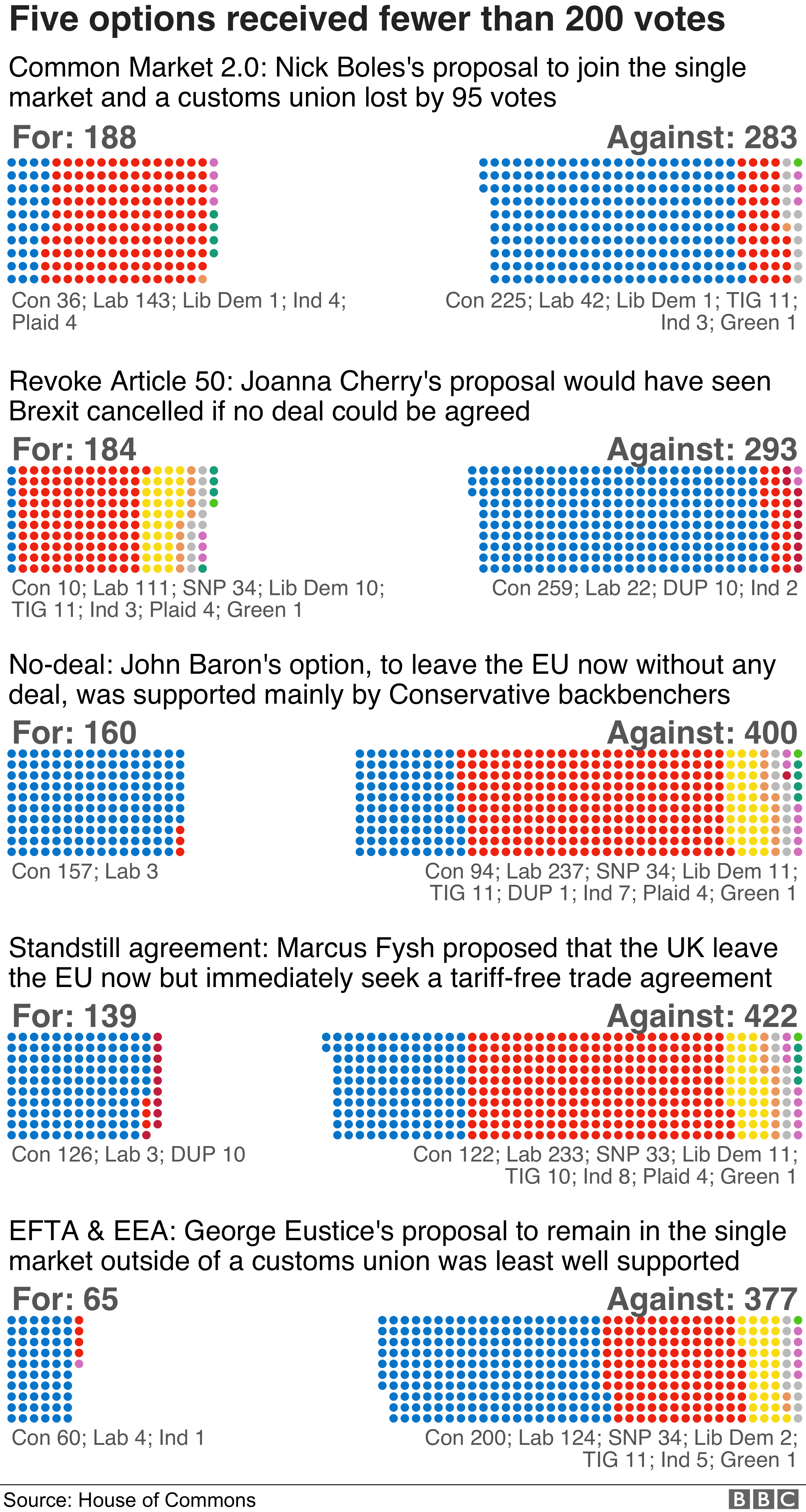 Vote breakdown