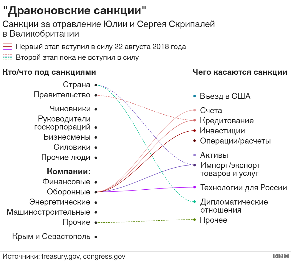 Драконовские