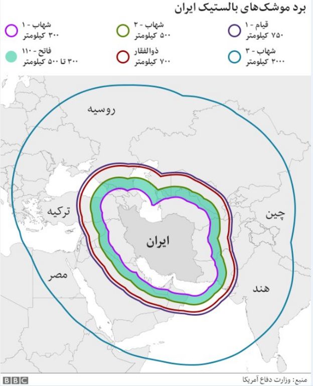 برد موشک های ایران