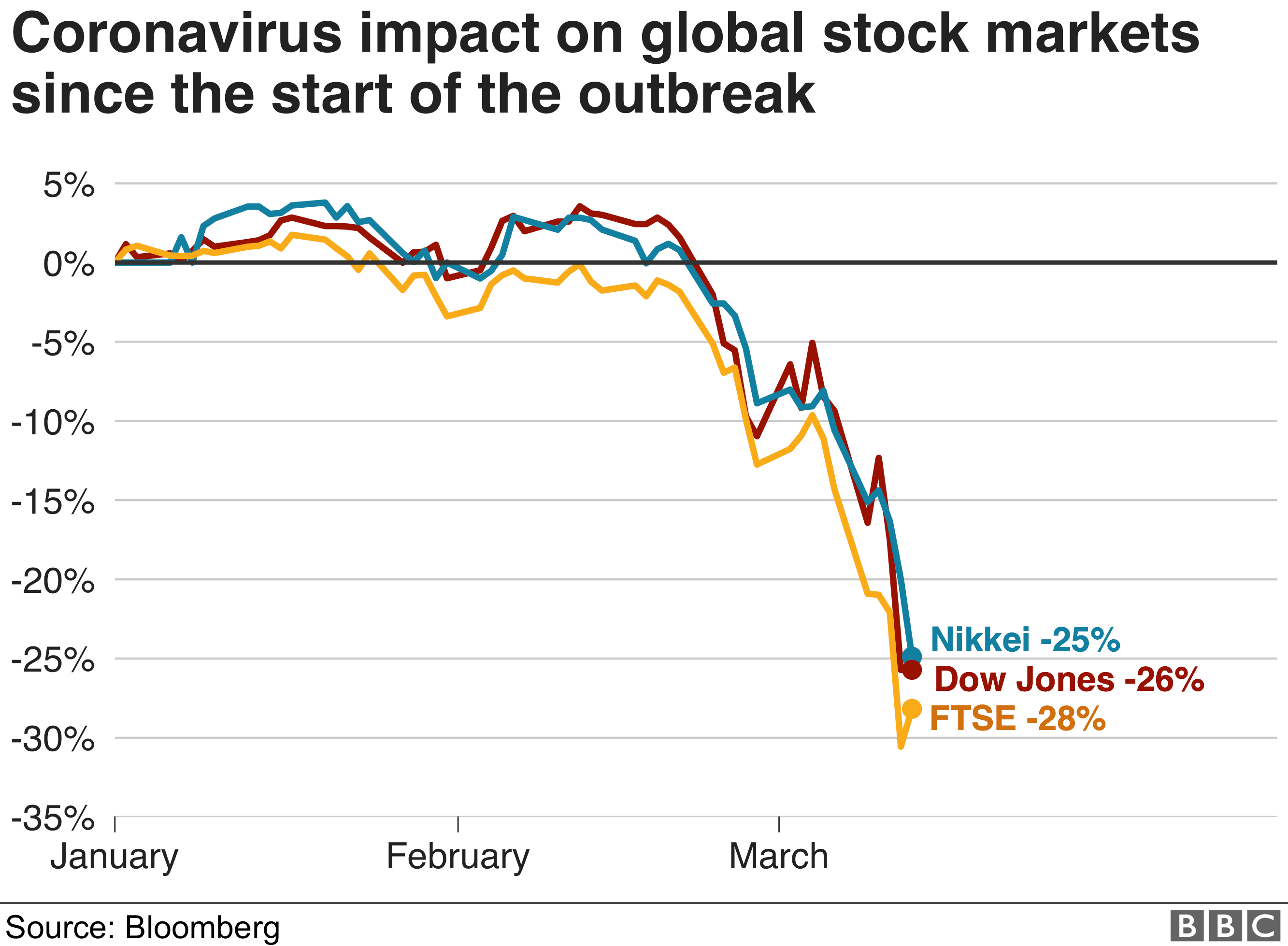Stock market graphic