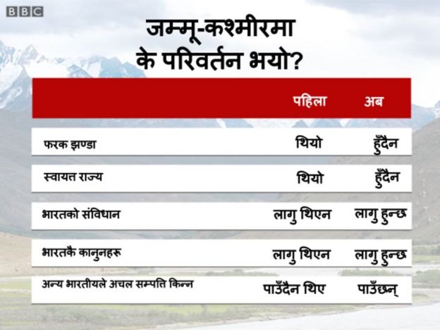 à¤à¤®à¥à¤®à¥ à¤à¤¶à¥à¤®à¥à¤°