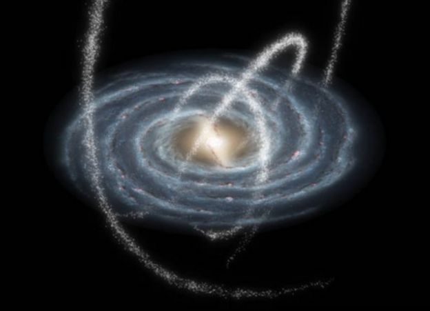 กาแล็กซีทางช้างเผือกกำลังกลืนกินดาราจักรแคระ ทำให้เกิด "สายธารของกลุ่มดาวฤกษ์" เป็นวงแหวนล้อมอยู่ถึง 3 สาย