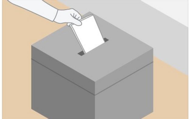 投票選舉