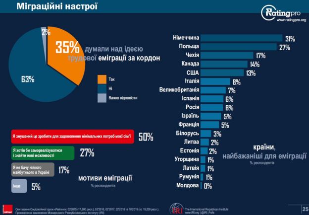 міграція