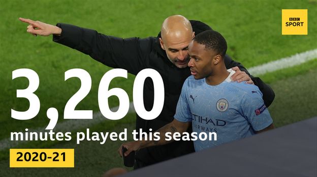 Graphic showing 3,260 minutes played by Raheem Sterling this season