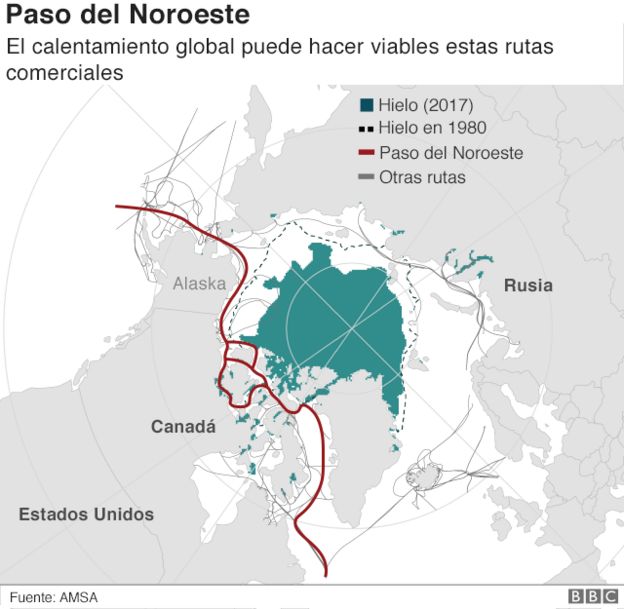 Rutas del Ártico