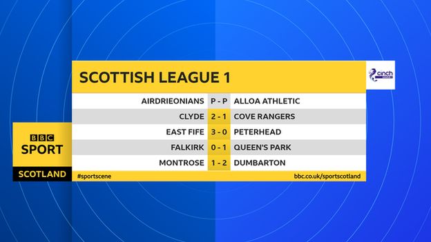 Scottish League 1 results