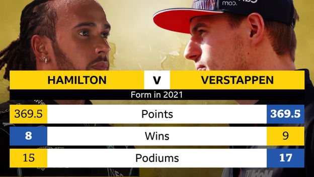 Lewis Hamilton and Max Verstappen stats