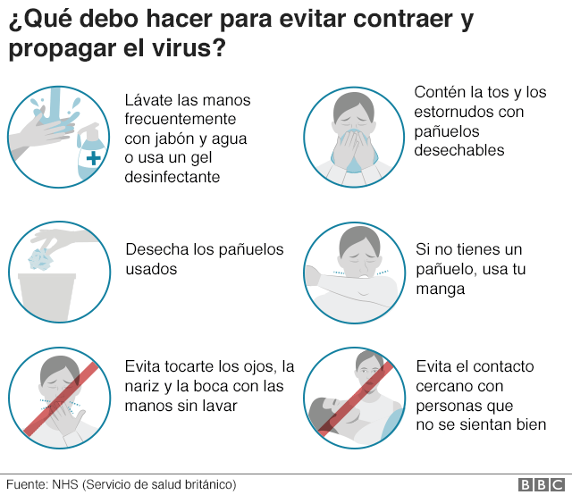 Síntomas Del Coronavirus Cómo Diferenciar El Covid 19 De Una Gripe Un