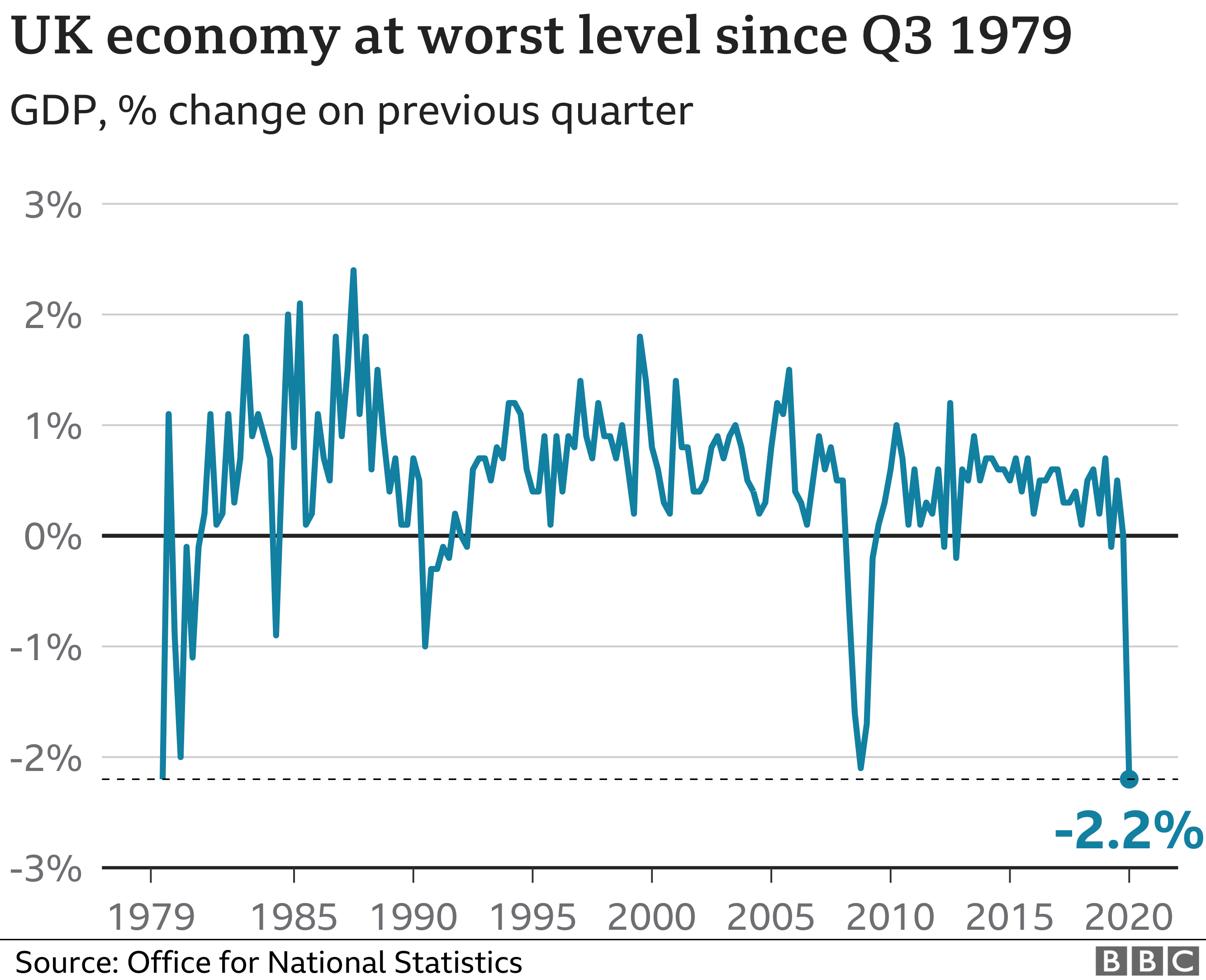 GDP graphic