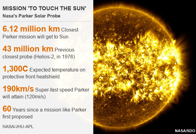 Parker probe in numbers