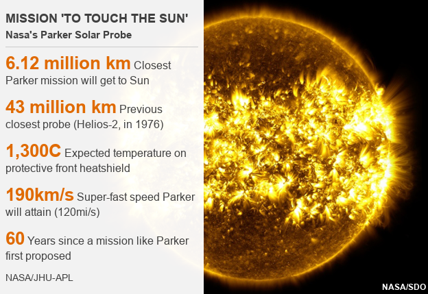 Parker Solar Probe: Nasa launches mission to 'touch the Sun' - BBC News