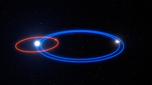 Ilustración de la órbita de HD 131399Ab en torno a su estrella principal