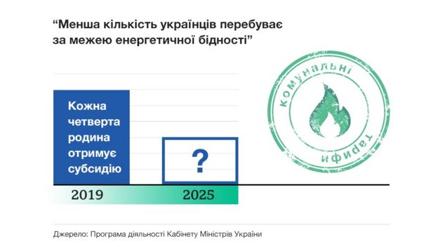 тарифи