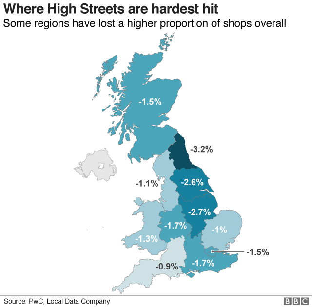 Closures by region