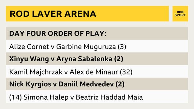 BBC Sport graphic showing the Australian Open 2022 order of play on Rod Laver Arena